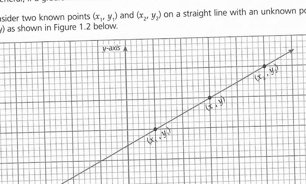 Figure 1.2 - Two points on a line