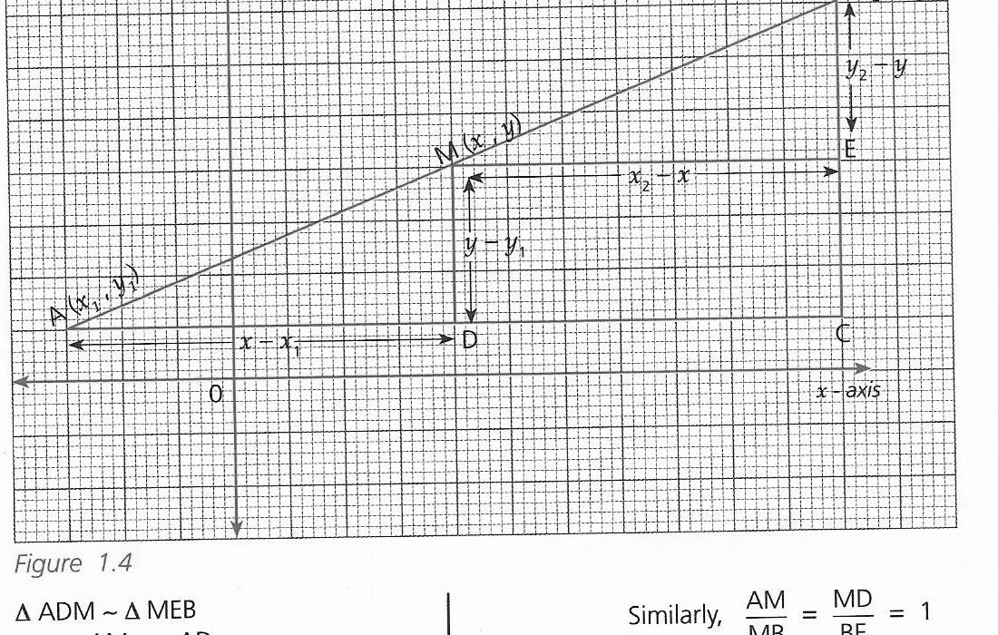 Figure 1.4 - Similar triangles for mid-point