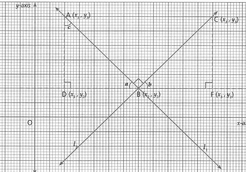 Figure 1.7 - Perpendicular lines