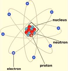 Dalton's model of the atom
