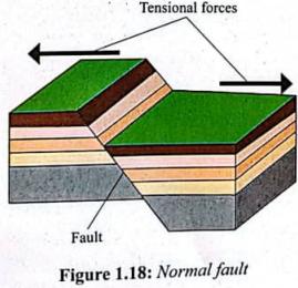 Overthrust fold