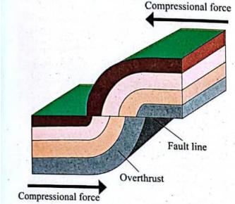Transform fault