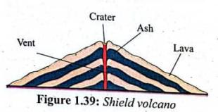 Acid lava cone